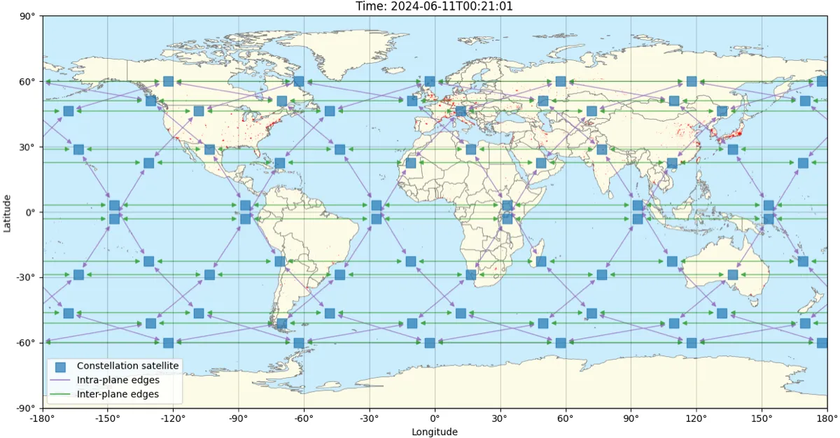 Snapshot of a communication satellite constellation and its inter-satellite links computed with COSMICA
